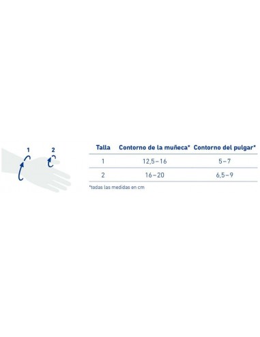 Ortesis de pulgar RhizoLoc
