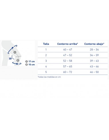 Ortesis de rodilla GenuTrain OA